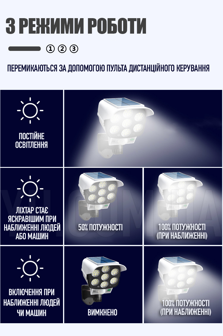 Вуличний ліхтар у вигляді камери на сонячній батареї Solar Sensor Light BL JLP-2178 з датчиком руху Вуличний ліхтар у вигляді камери на сонячній батареї Solar Sensor Light BL JLP-2178 з датчиком руху